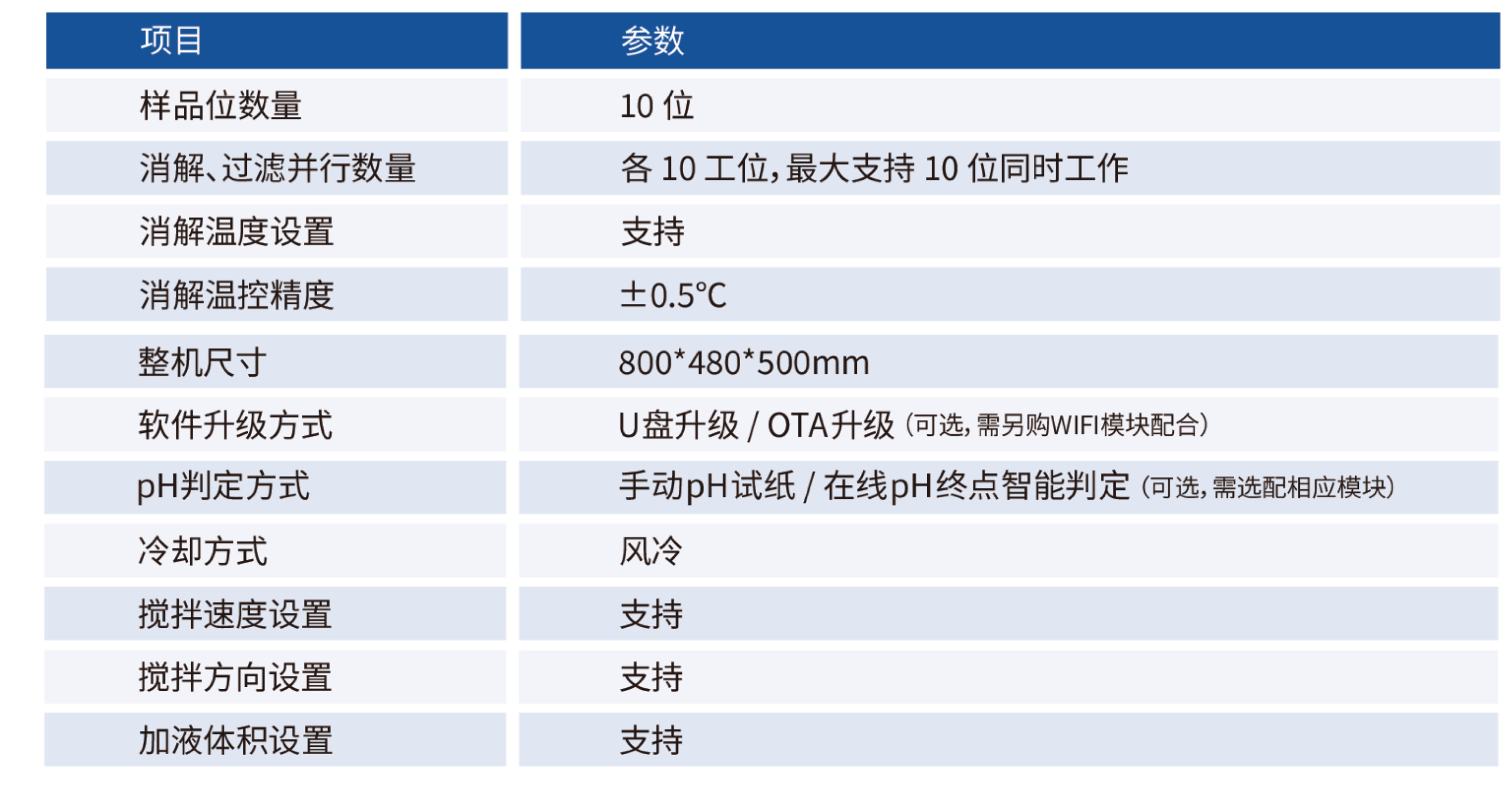 SP910全自动游离二氧化硅前处理工作站